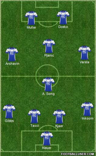 Birmingham City 4-1-3-2 football formation