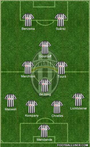 Juventus Formation 2011