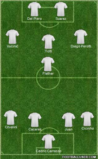 Championship Manager Team Formation 2011