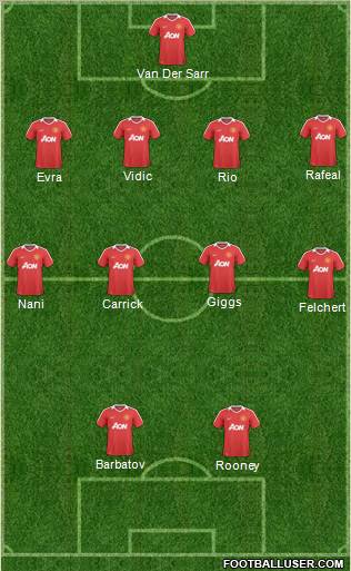Manchester United Formation 2011