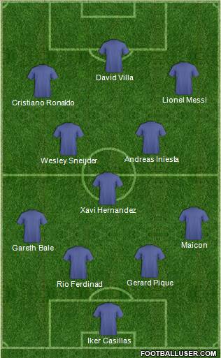 Dream Team Formation 2011