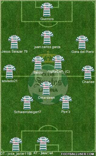 Club Deportivo Santos Laguna football formation