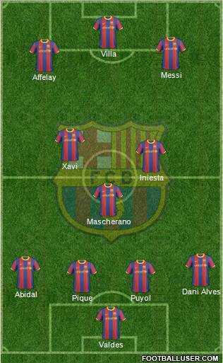 F.C. Barcelona Formation 2011