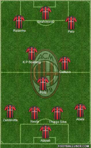 A.C. Milan Formation 2011