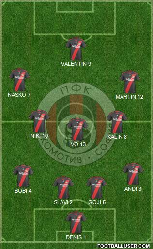 Lokomotiv (Sofia) Formation 2011
