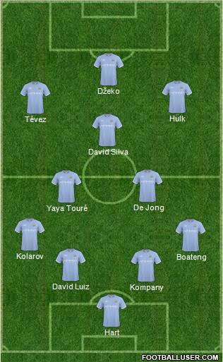 Manchester City Formation 2011