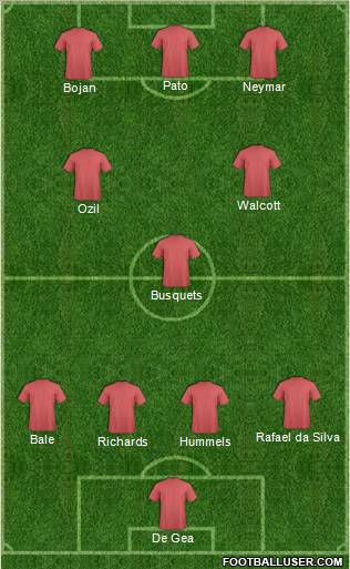 Dream Team Formation 2011