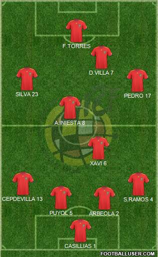 Spain Formation 2011