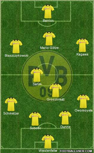 Borussia Dortmund Formation 2011