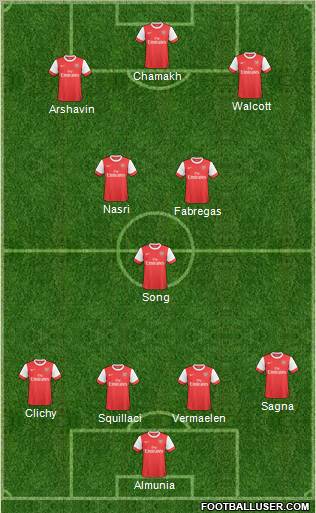 Arsenal Formation 2011