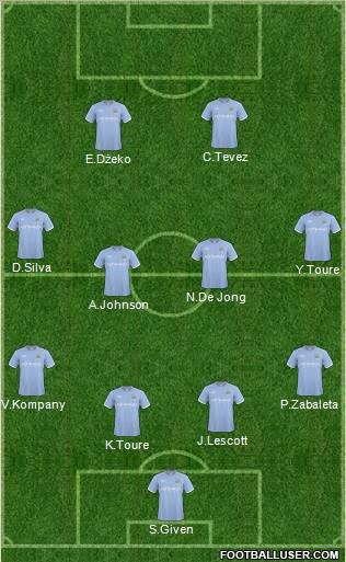 Manchester City Formation 2011