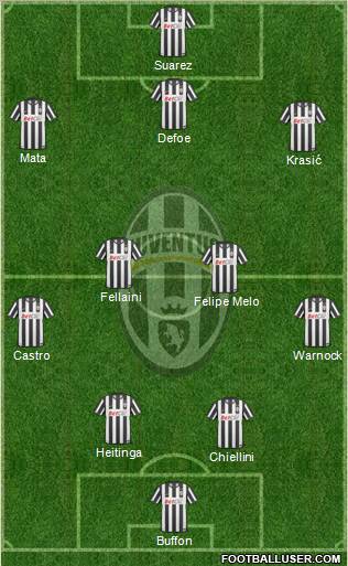 Juventus Formation 2011