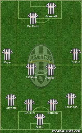 Juventus Formation 2011