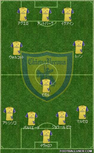 Chievo Verona Formation 2011