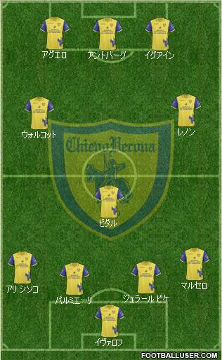 Chievo Verona 4-1-2-3 football formation