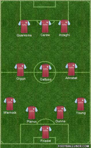 Aston Villa Formation 2011