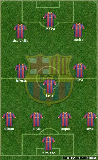 F.C. Barcelona Formation 2011