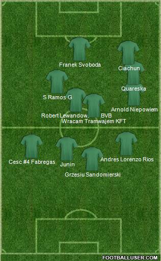 Dream Team Formation 2011