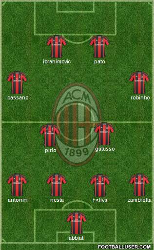 A.C. Milan Formation 2011