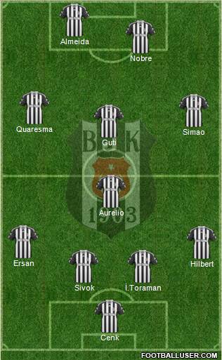 Besiktas JK Formation 2011