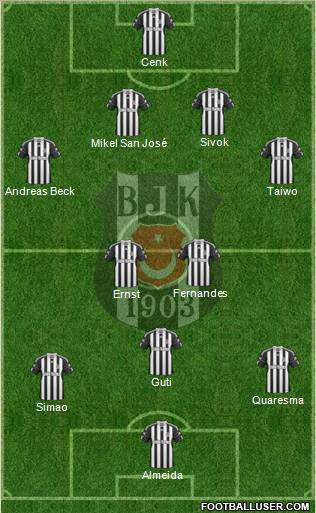 Besiktas JK Formation 2011
