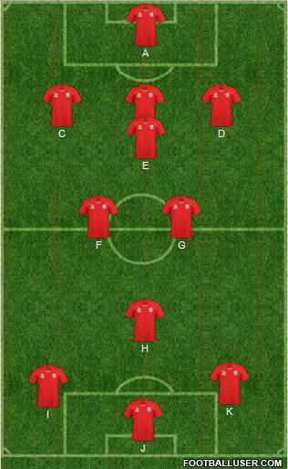 Adelaide United FC Formation 2011