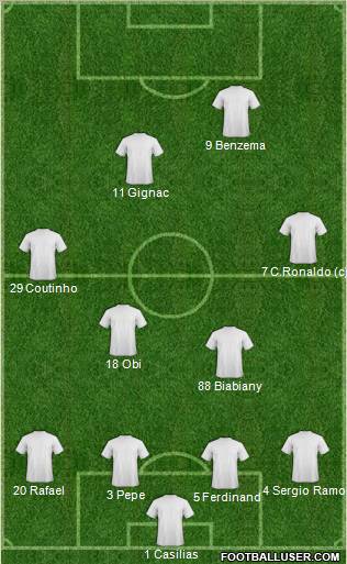 Champions League Team Formation 2011