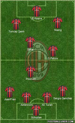 A.C. Milan Formation 2011