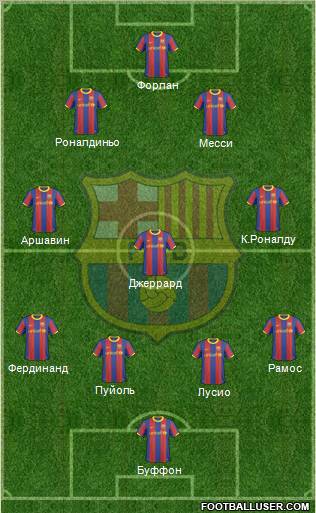 F.C. Barcelona Formation 2011