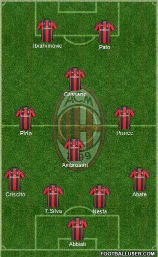 A.C. Milan Formation 2011