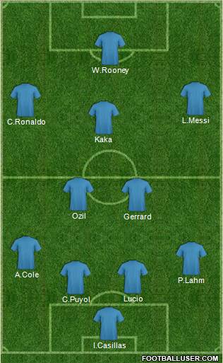 Dream Team Formation 2011