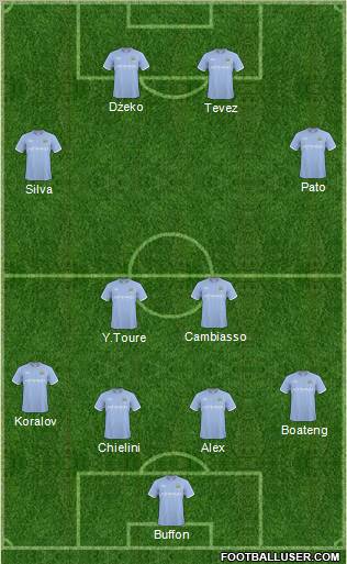 Manchester City Formation 2011