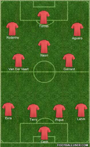 Dream Team Formation 2011