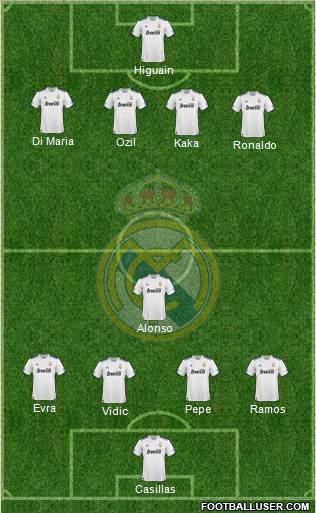 Real Madrid C.F. Formation 2011