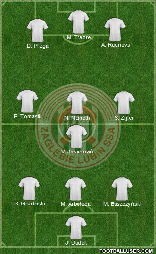 Zaglebie Lubin Formation 2011