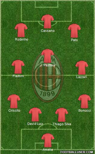 A.C. Milan Formation 2011