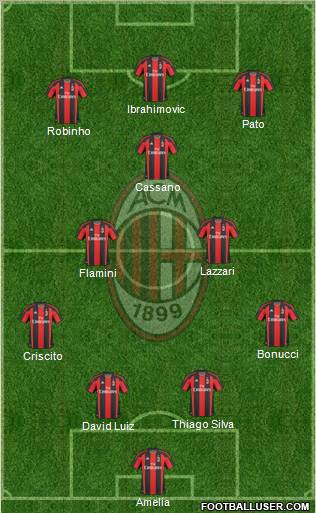 A.C. Milan Formation 2011
