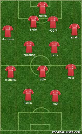 Liverpool Formation 2011