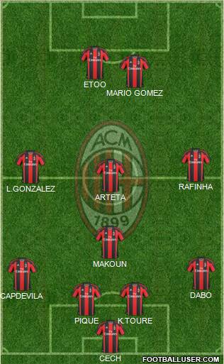 A.C. Milan Formation 2011