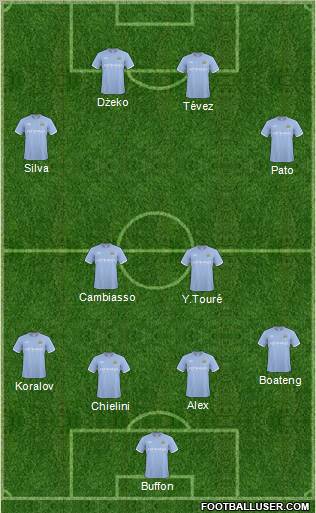Manchester City Formation 2011
