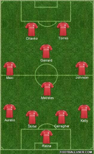 Liverpool Formation 2011