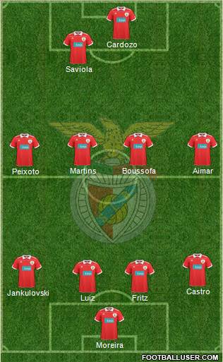 Sport Lisboa e Benfica - SAD Formation 2011