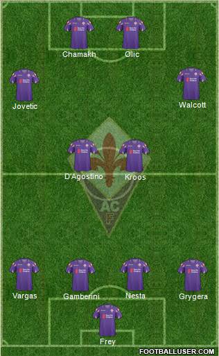 Fiorentina Formation 2011