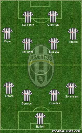 Juventus Formation 2011