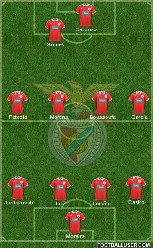 Sport Lisboa e Benfica - SAD Formation 2011