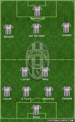 Juventus Formation 2011