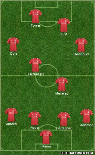 Liverpool Formation 2011