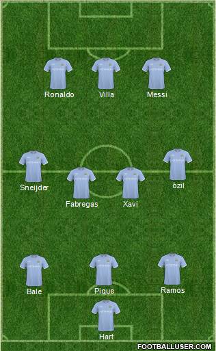 Manchester City Formation 2011