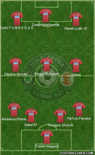 AO Skoda Xanthi 4-3-3 football formation