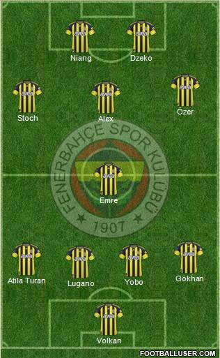 Fenerbahçe SK Formation 2011